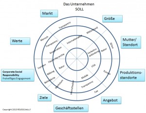 Kompetenz_Unternehmen